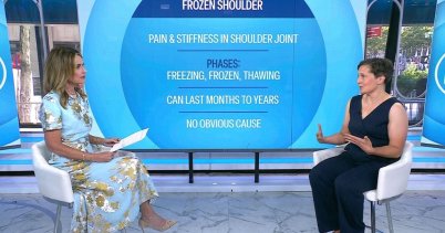 What to Know About Frozen Shoulder: Symptoms, Treatment, More